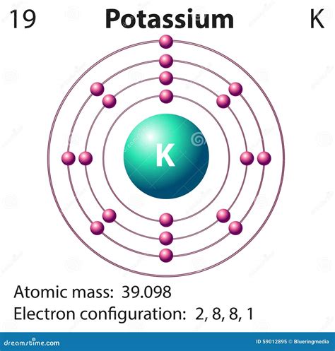 potassium electron.
